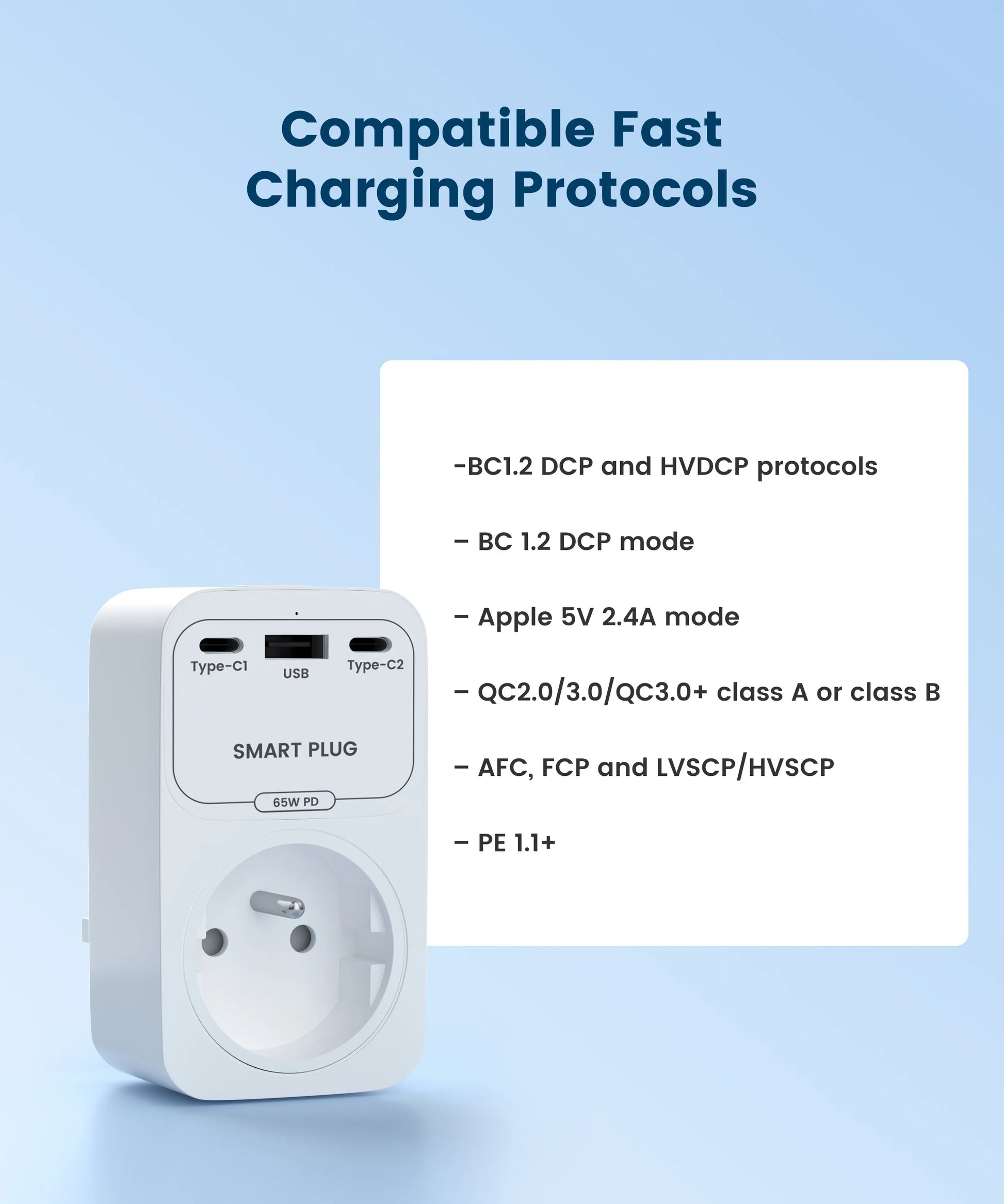 2-GIRIER Tuya Smart WiFi Power Plug with GaN Fast Charger 65W PD Fast Charging USB-A USB-C Ports EU/FR/UK/US Plug Works with Alexa
