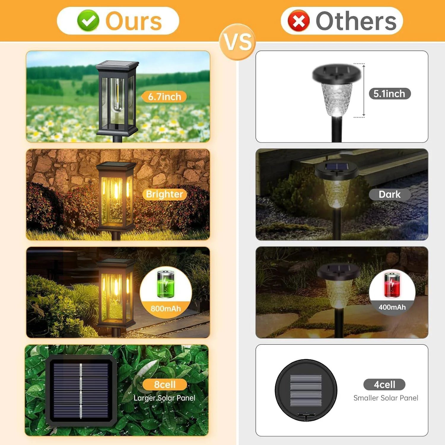 2, 6, 12 Pack Upgraded Solar Lights | 2700K Warm White | Super Bright, 12hrs for Yard, Garden, Walkway
