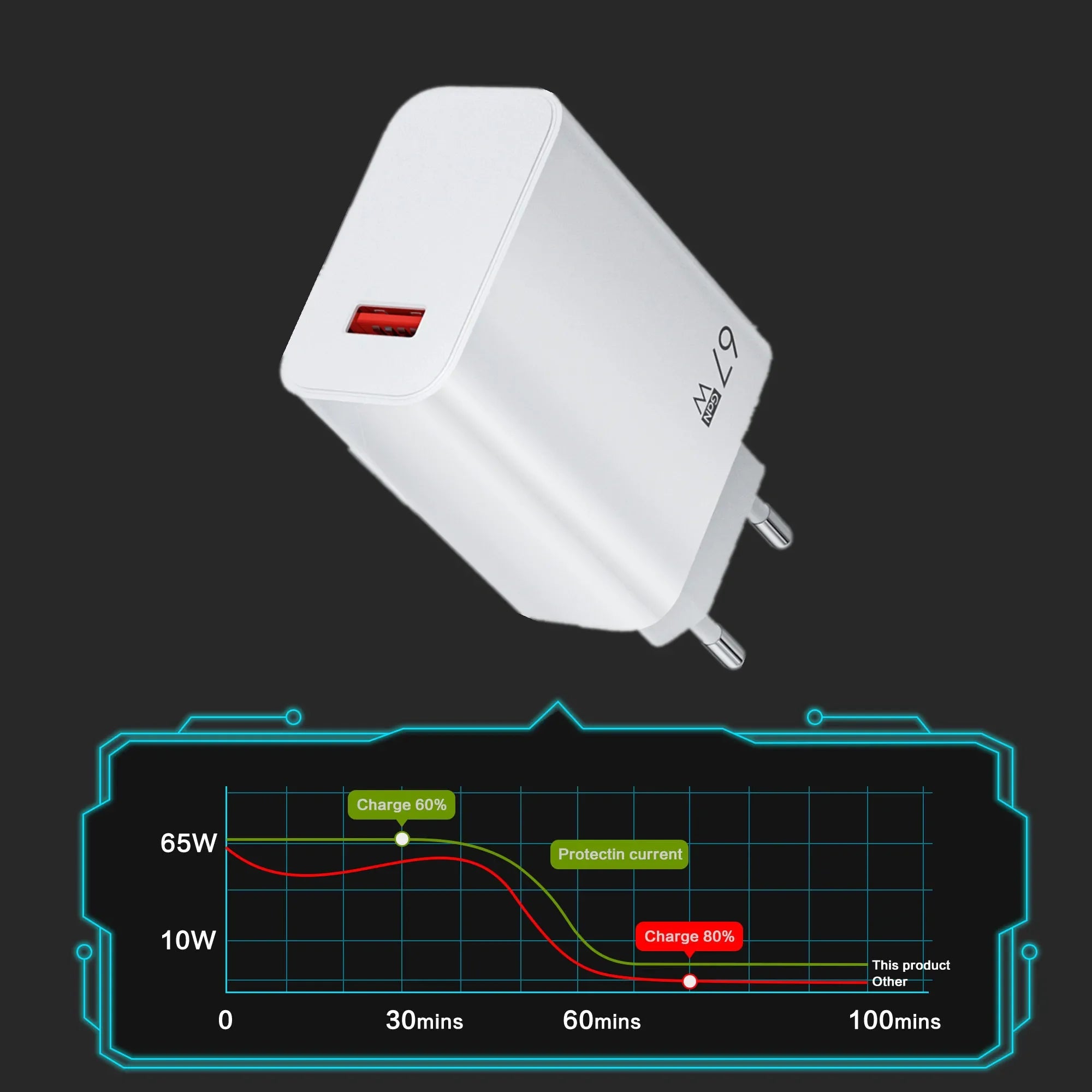 67W USB Charger Fast Charging Mobile Phone Adapter USB Quick Charger QC3.0 Adapter For iPhon Samsun Xiaomi 15 Redmi Oneplus