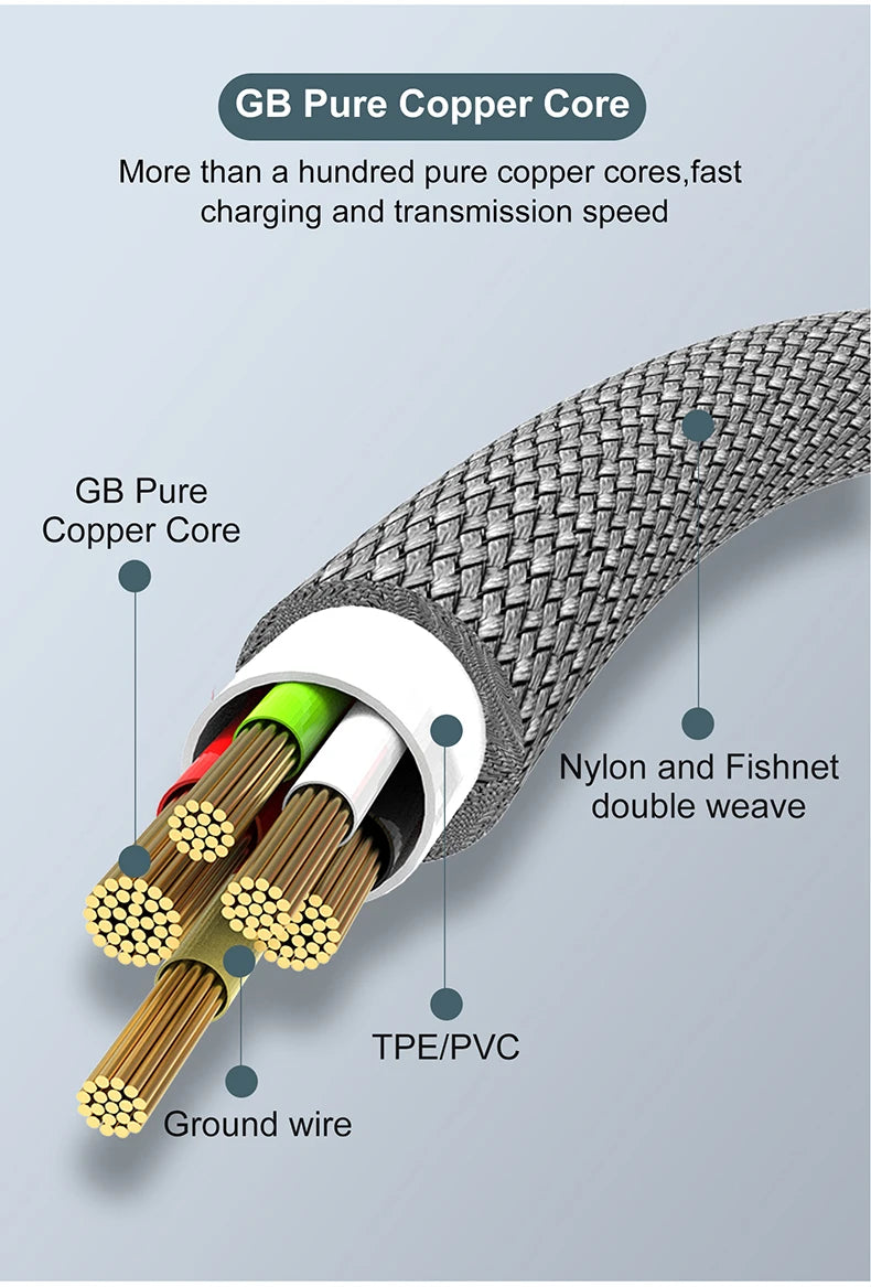 4-YUAIJA 3-in-1 Braided Fast Charging & Data Sync Cable – Lightning / Type-C / Micro USB (6A Max)