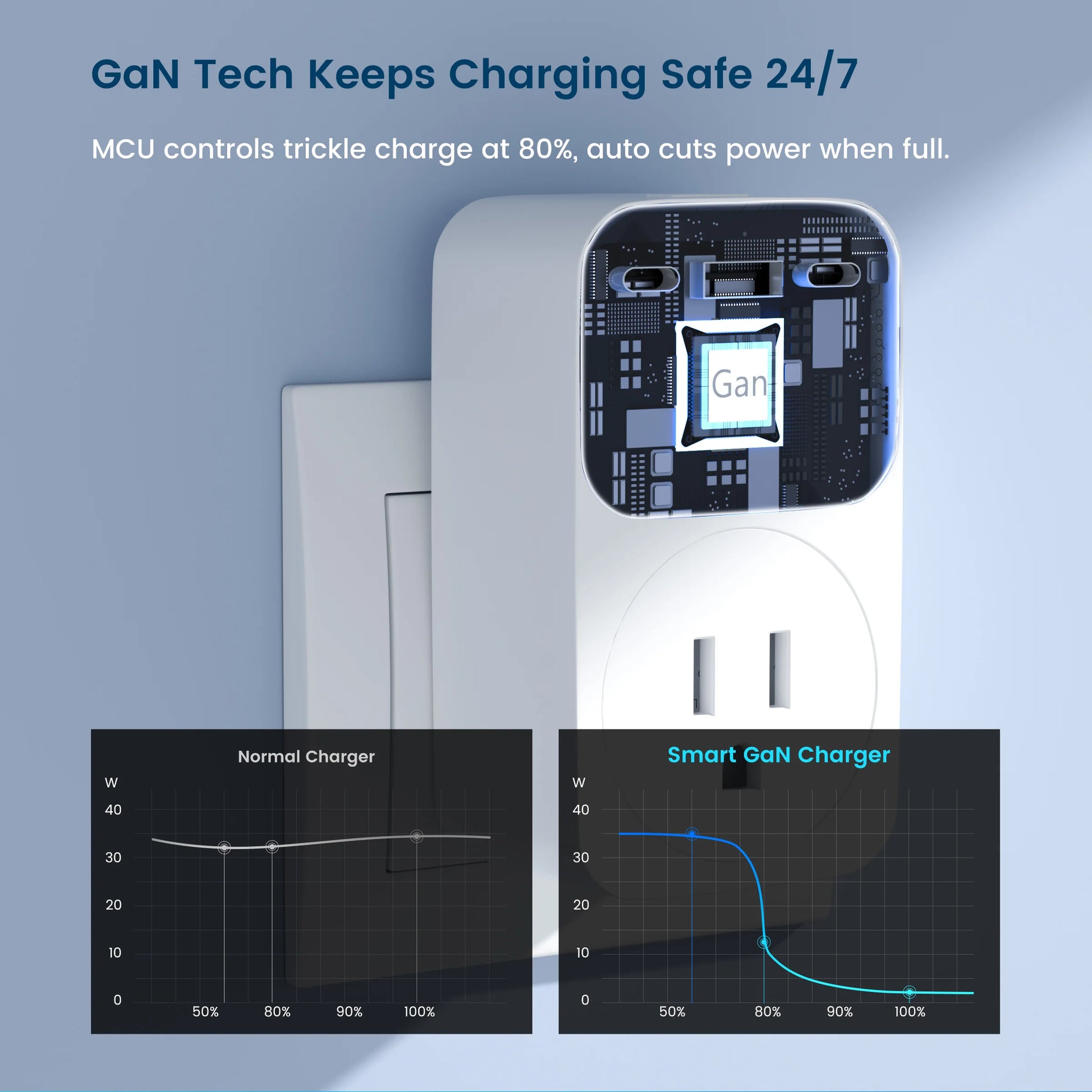 2-GIRIER Tuya Smart WiFi Power Plug with GaN Fast Charger 65W PD Fast Charging USB-A USB-C Ports EU/FR/UK/US Plug Works with Alexa