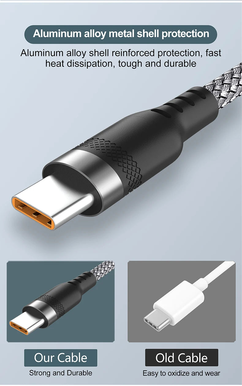 4-YUAIJA 3-in-1 Braided Fast Charging & Data Sync Cable – Lightning / Type-C / Micro USB (6A Max)