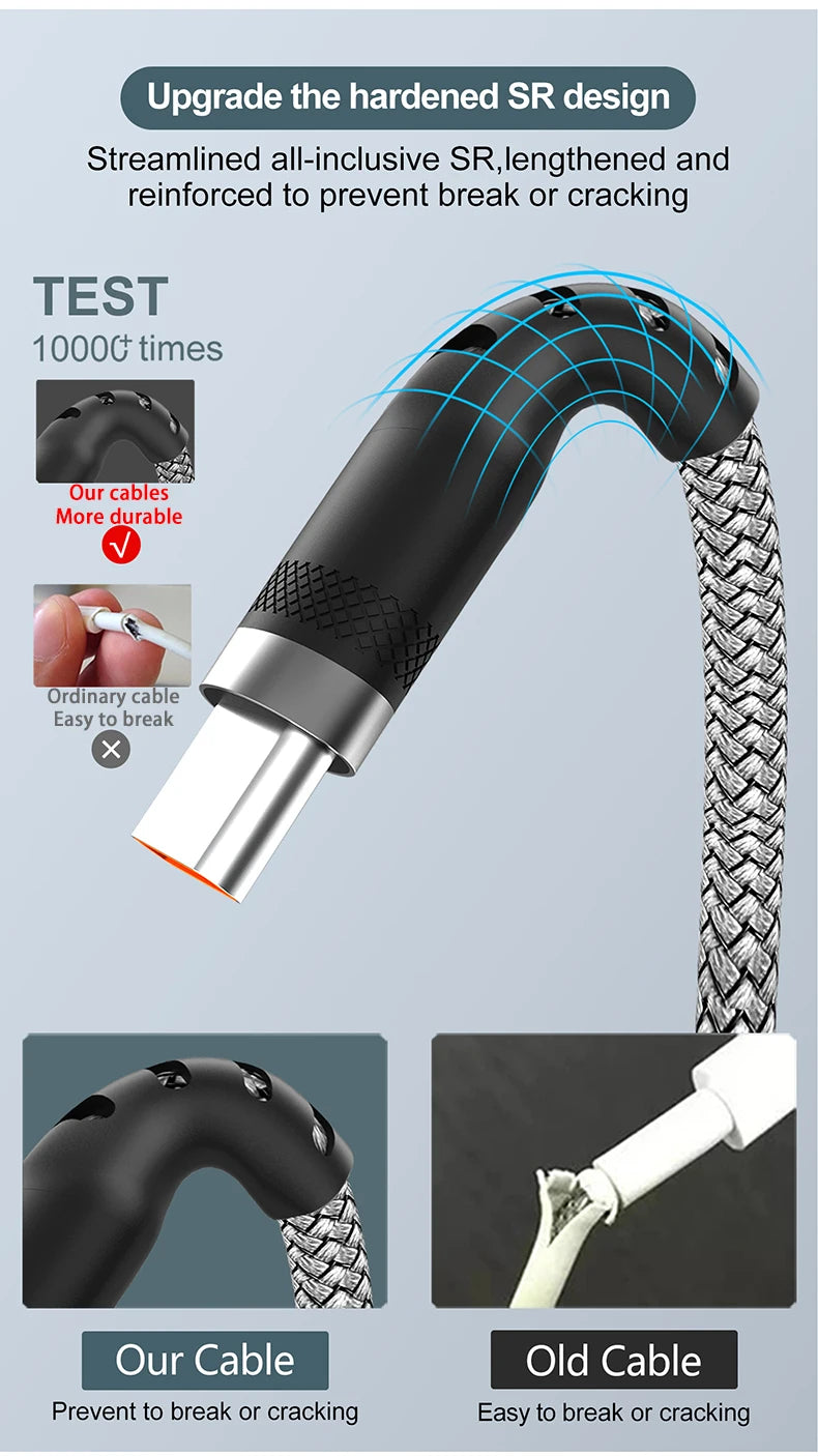 4-YUAIJA 3-in-1 Braided Fast Charging & Data Sync Cable – Lightning / Type-C / Micro USB (6A Max)