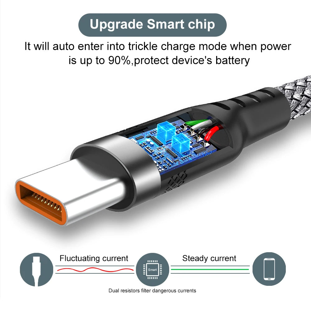 YUAIJA 3-in-1 Braided Fast Charging & Data Sync Cable – Lightning / Type-C / Micro USB (6A Max)