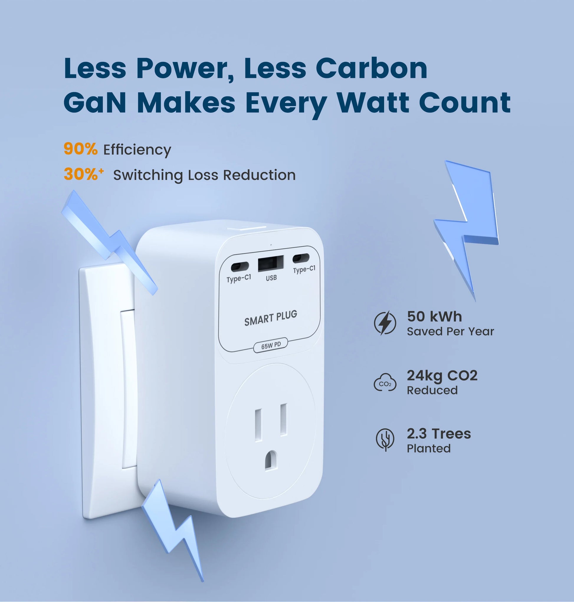 2-GIRIER Tuya Smart WiFi Power Plug with GaN Fast Charger 65W PD Fast Charging USB-A USB-C Ports EU/FR/UK/US Plug Works with Alexa