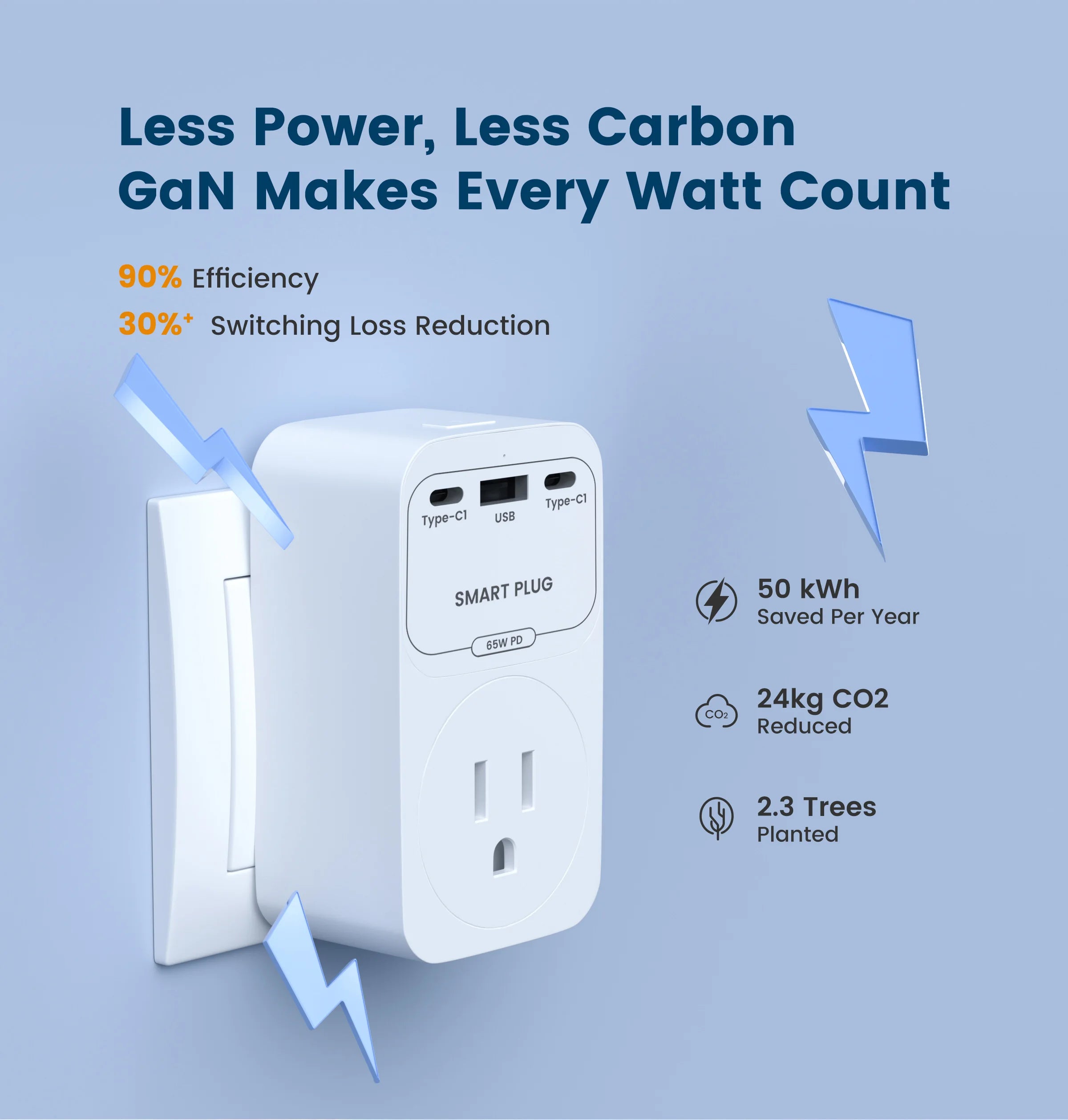 GIRIER Tuya Smart WiFi Plug - GaN Fast Charging Power Socket