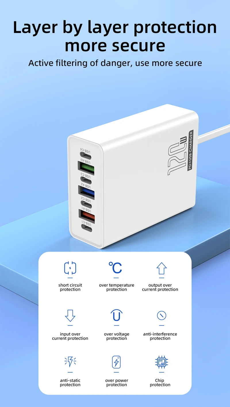 4-Xiaomi 120W Desktop Phone Charger Adapter Power Multiports USB Type-C Fast Charging EU/US/UK Plug For iPhone Xiaomi Huawei