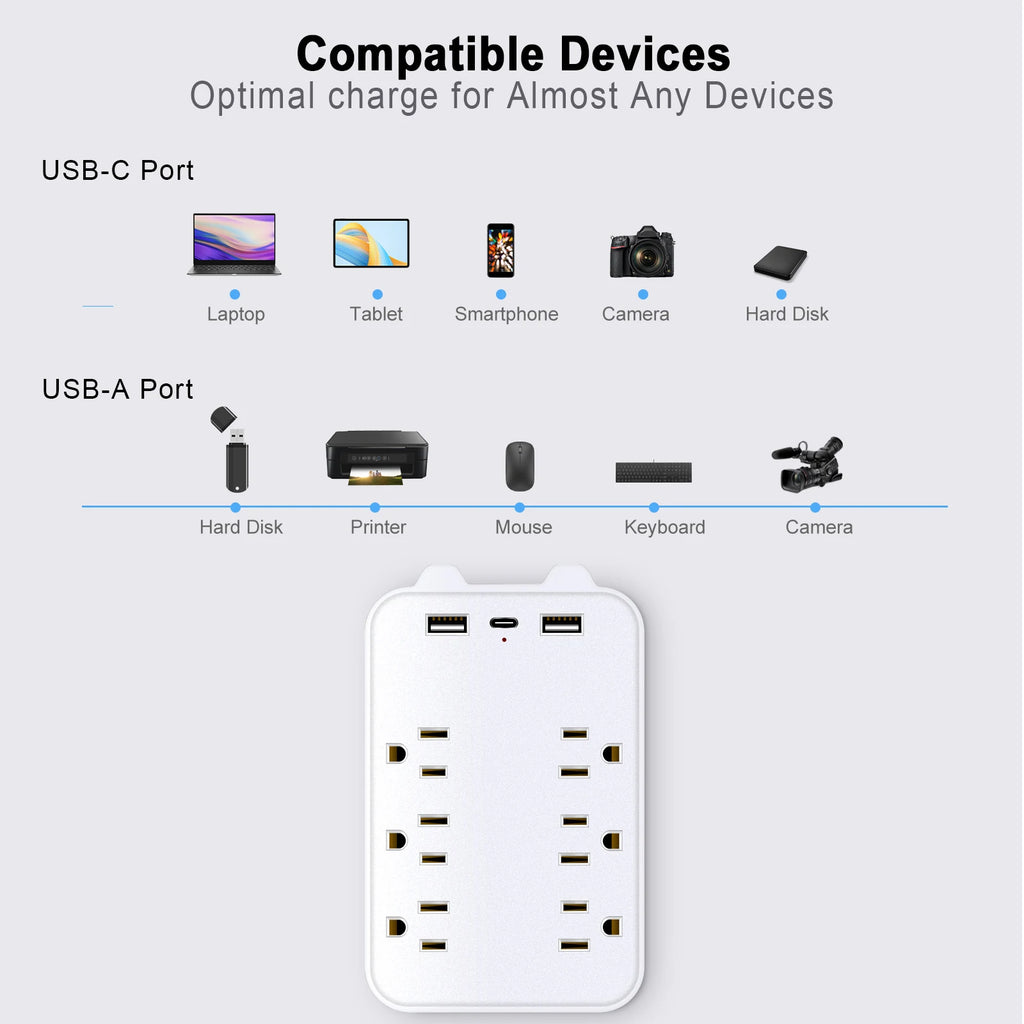 1-9‑in‑1 Wall Surge Protector – 6 AC Outlets + 2 USB-A & 1 USB-C | 2700J, Overload & Fire Protection