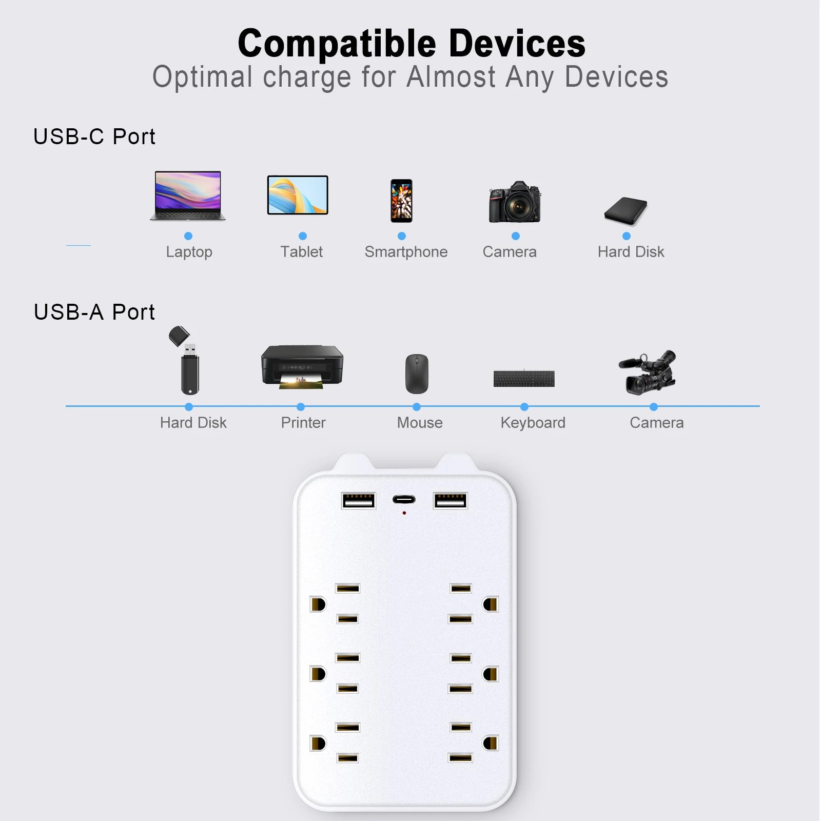 1-9‑in‑1 Wall Surge Protector – 6 AC Outlets + 2 USB-A & 1 USB-C | 2700J, Overload & Fire Protection