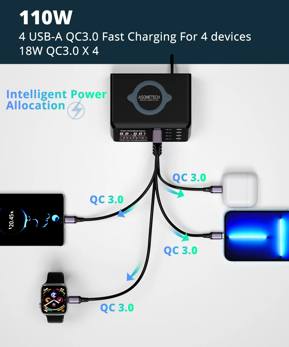 4-ASOMETECH 110W USB Type C Charger Wireless Charing Multi Ports Fast Phone Charger PD QC3.0 Quick Charge For iPhone 14 13 Xiaomi