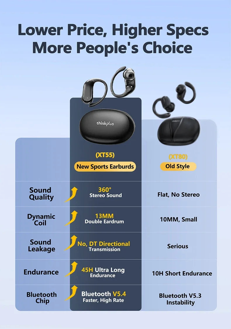Lenovo XT55 Original Wireless Headphones OWS 5.4 Bluetooth Earphone HIFI Stereo Music Call Game Earbuds Sport Waterproof Headset