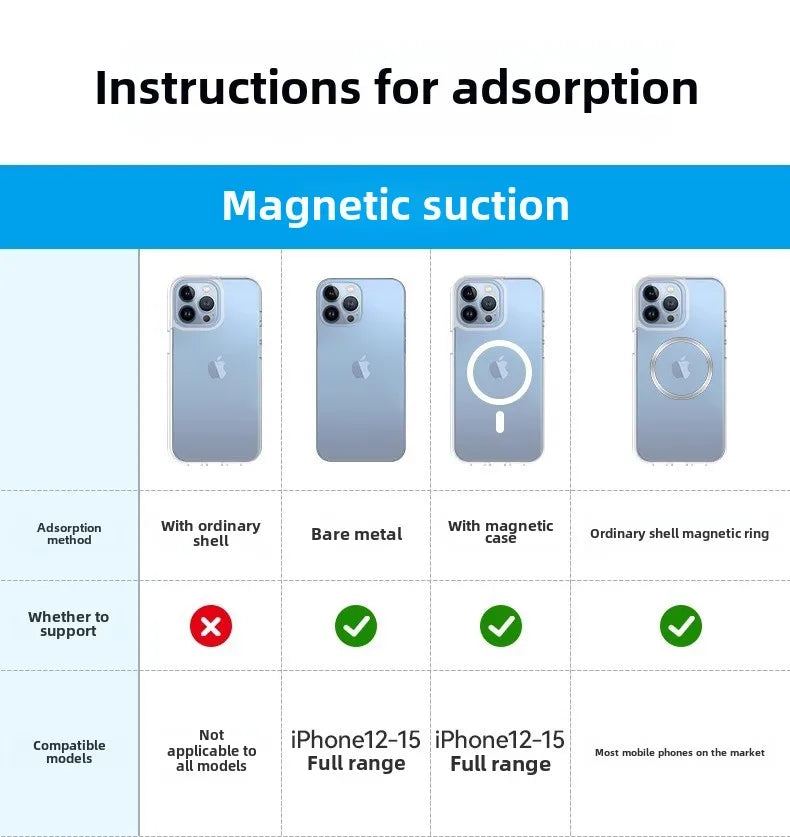 Magnetic Car Phone Holder for Tesla Model 3/Y/X/S Car Display Screen Side 360 Degree Rotation Car Mount for IPhone 12 13 14 15
