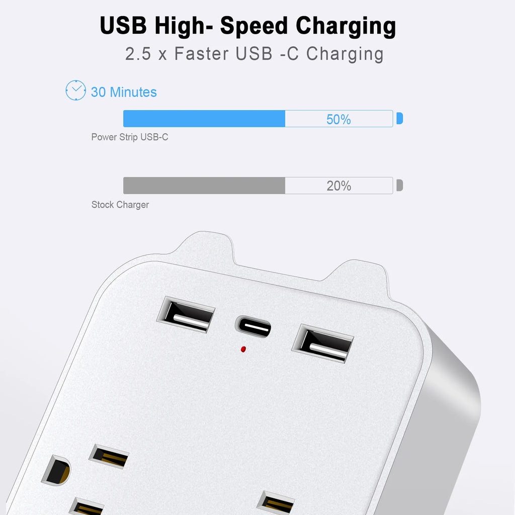 1-9‑in‑1 Wall Surge Protector – 6 AC Outlets + 2 USB-A & 1 USB-C | 2700J, Overload & Fire Protection