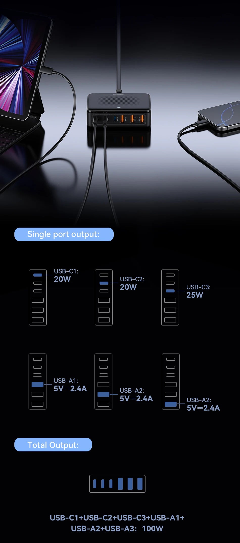 Rocoren USB Charger 100W GaN Charger 6-ports Desktop Fast Charging Type C Charger Portable Power Station For iPhone Xiaomi POCO