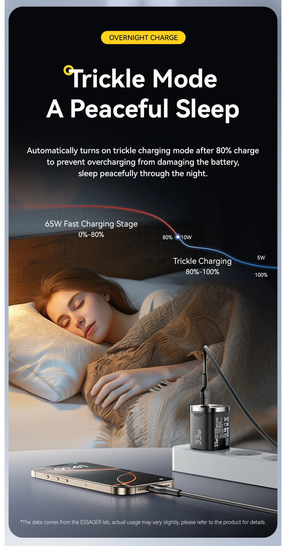 Essager 33W GaN USB Type C Charger Digital Display PD Fast Charging For  iPhone 16 15 14 Pro Max iPad Mini 6 Xiaomi Samsung S22