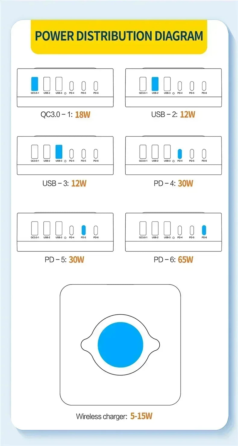 1-160W USB C GaN Charger Wireless Charger PPS PD 65W 100W Desktop Fast Charging Station Power for MacBook Tablet iPhone 16 Samsung