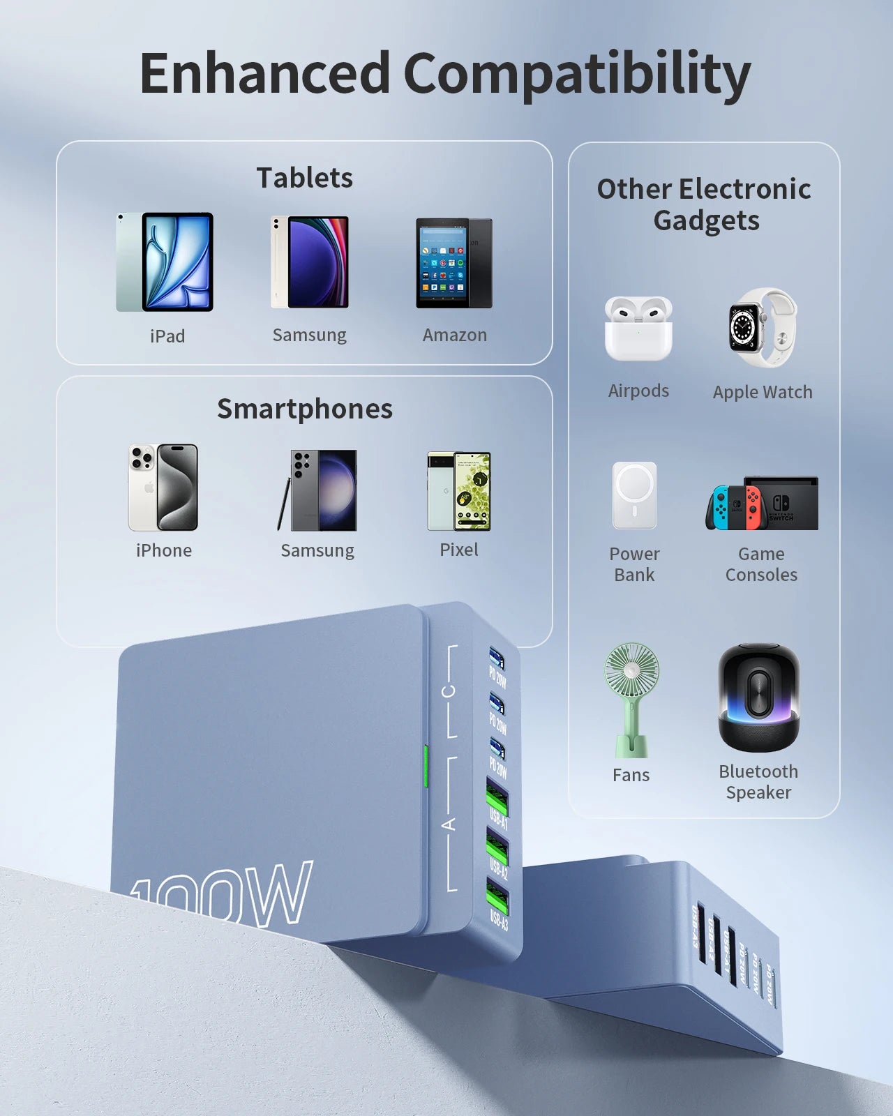 1-USB C Charging Station: 100W 6-Port GaN Fast Charging Hub - PD 3.0 Type C and USB A Charging Case - Wall Charger Power Adapter