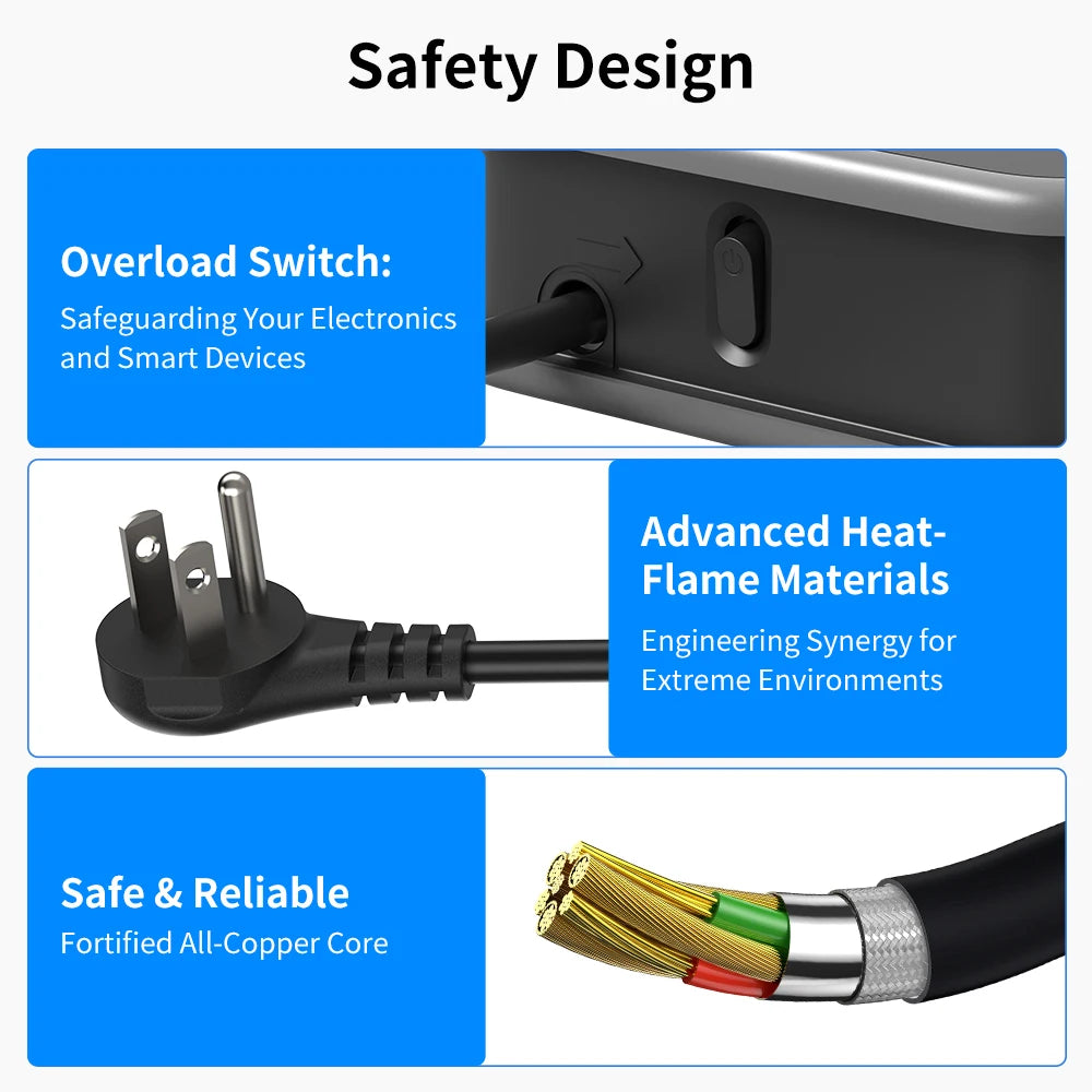1-8 Outlet Power Strip with 3USB-A Ports 1.5m Extension Power Cord Universal Travel Adapter Network Filter Extension Cable US Plug