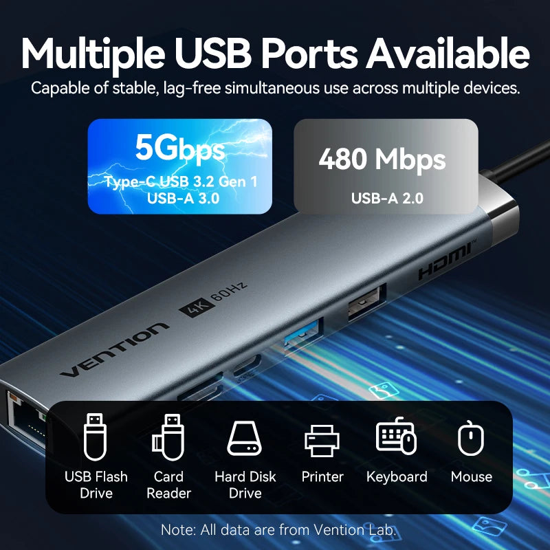 4-Vention 4K60Hz USB C HUB HDMI Adapter Type C to RJ45 Ethernet USB3.0 PD100W SD&TF for Laptop MacBook Pro Docking Station USB HUB
