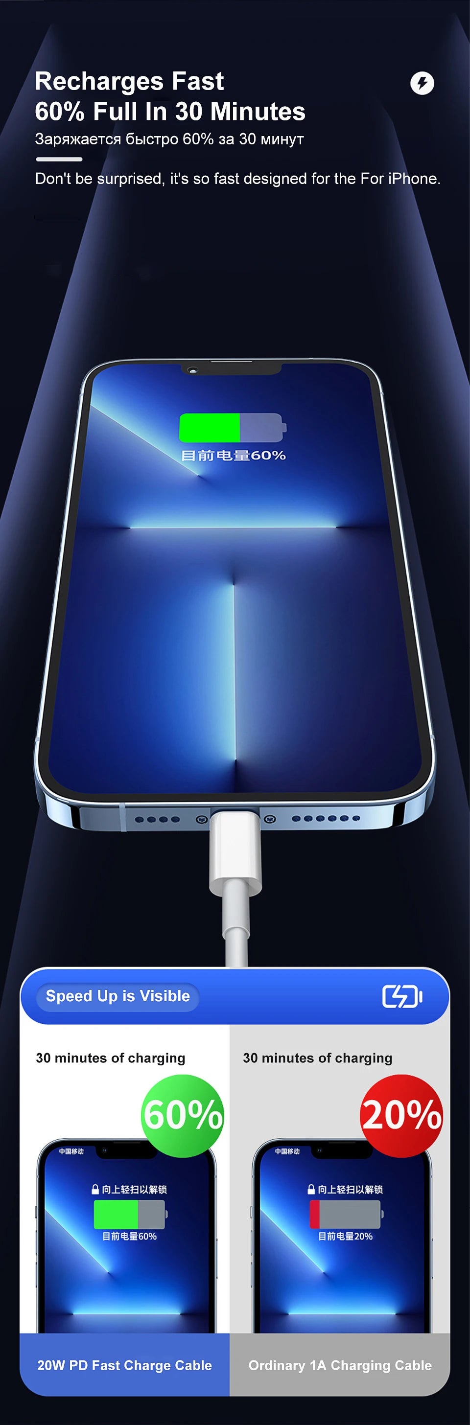 4-35W USB-C to USB-A Fast Charging Cable – PD Rapid Charger for iPhone & Android (Multiple Lengths)