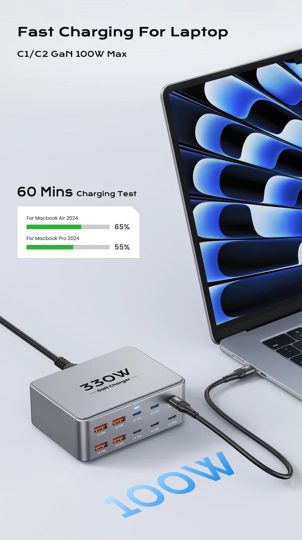 1-330W USB C GaN Charger 100W PD3.0 PPS QC3.0 Multiport Fast Charging Station For Laptop iPhone 15 16 Samsung Macbook Pro Tablet
