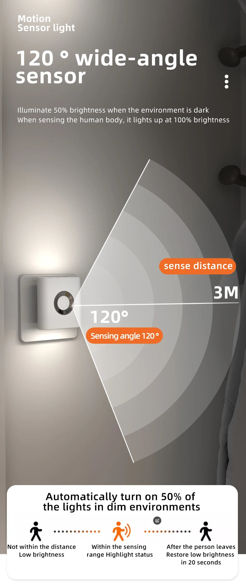 GGbingo Rechargeable Smart Home LED Night Light with Motion Sensor