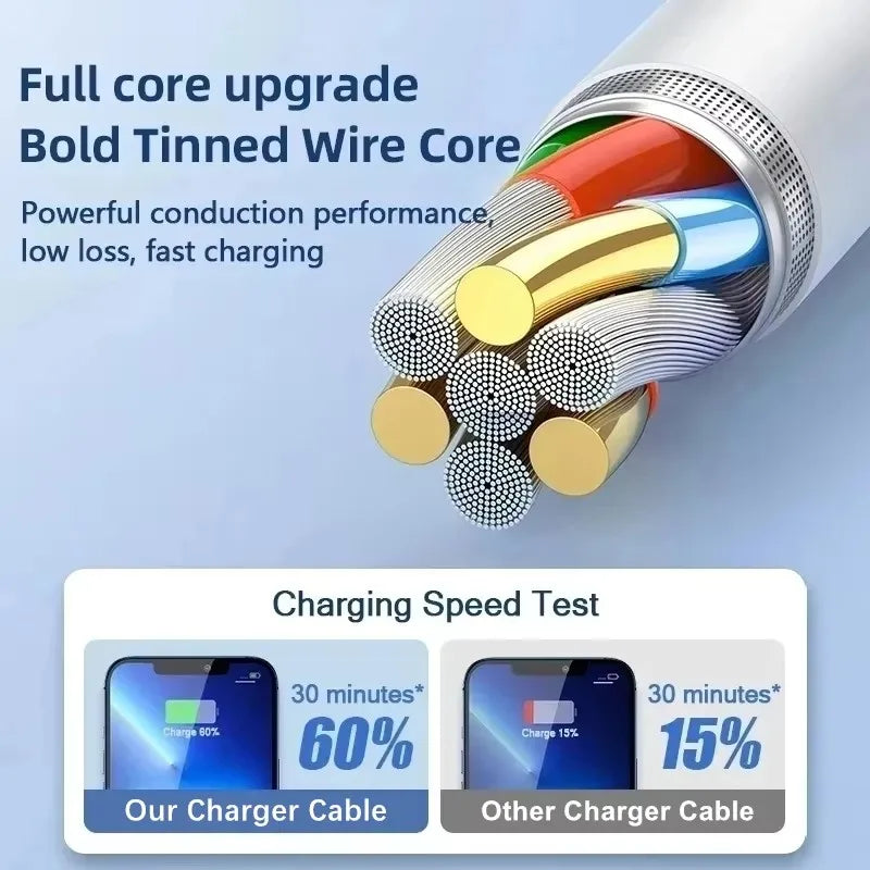 4-35W USB-C to USB-A Fast Charging Cable – PD Rapid Charger for iPhone & Android (Multiple Lengths)