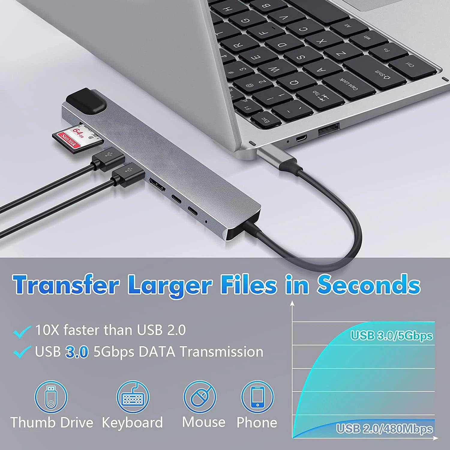 4-8 in 1 USB C Hub Type C to 4K HDTV Adapter with RJ45 SD/TF Card Reader Fast Charger for MacBook Notebook Windows Laptop Computer