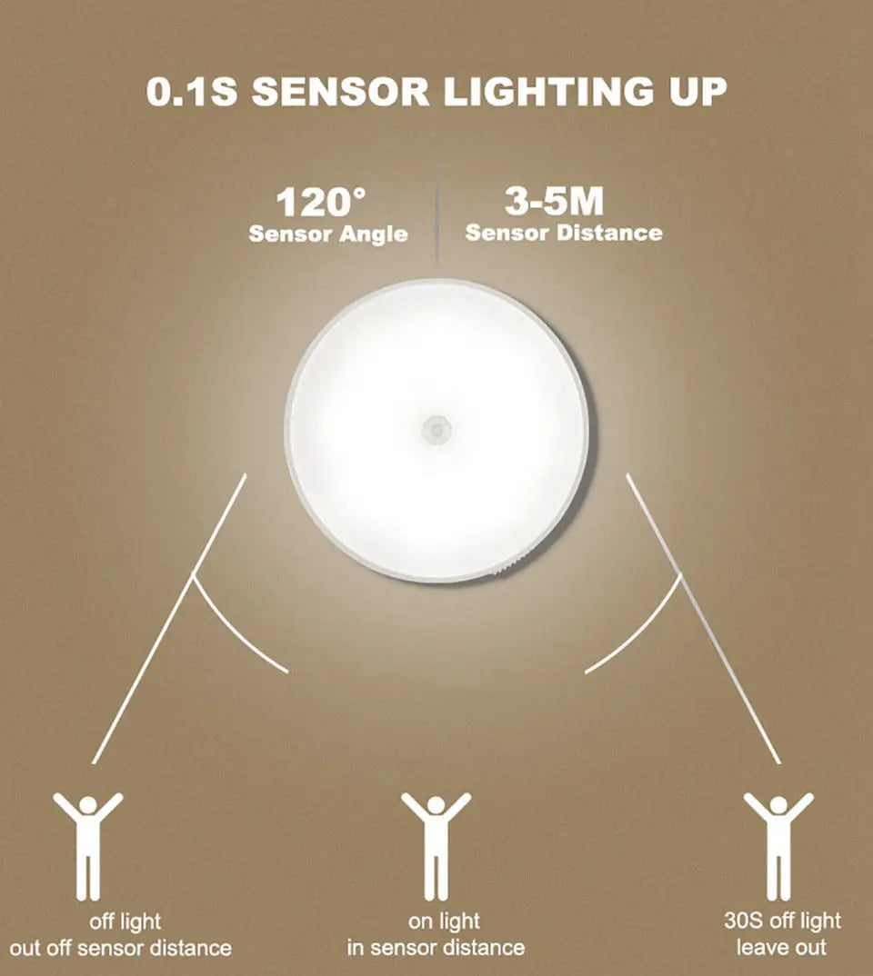 Motion Sensor Light | USB Rechargeable Night Light LED Lamp for Kitchen, Bedroom, Stairs, Hallway, Cabinet, Closet, Wardrobe Nightlight