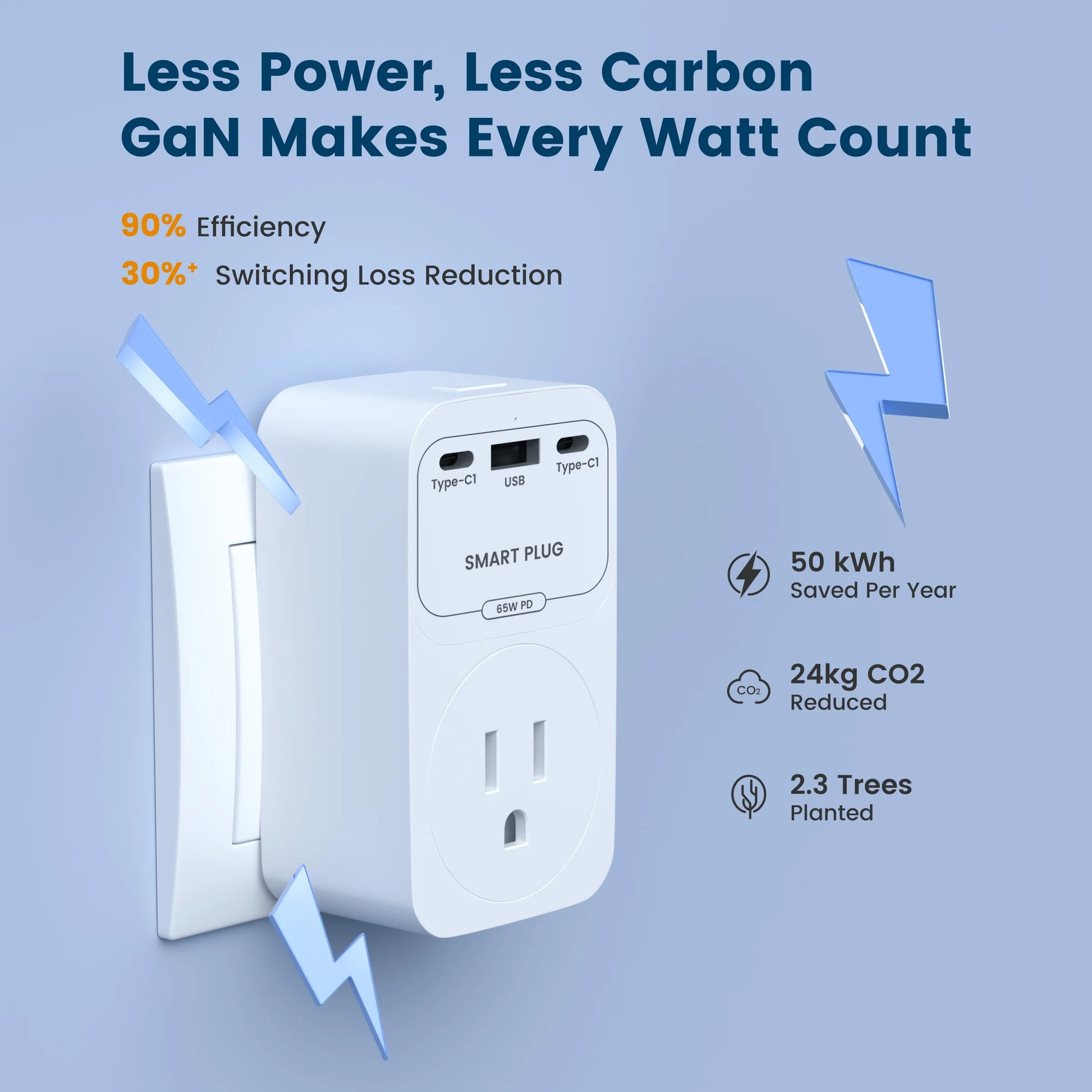Smart plug with environmental benefits on a light blue background