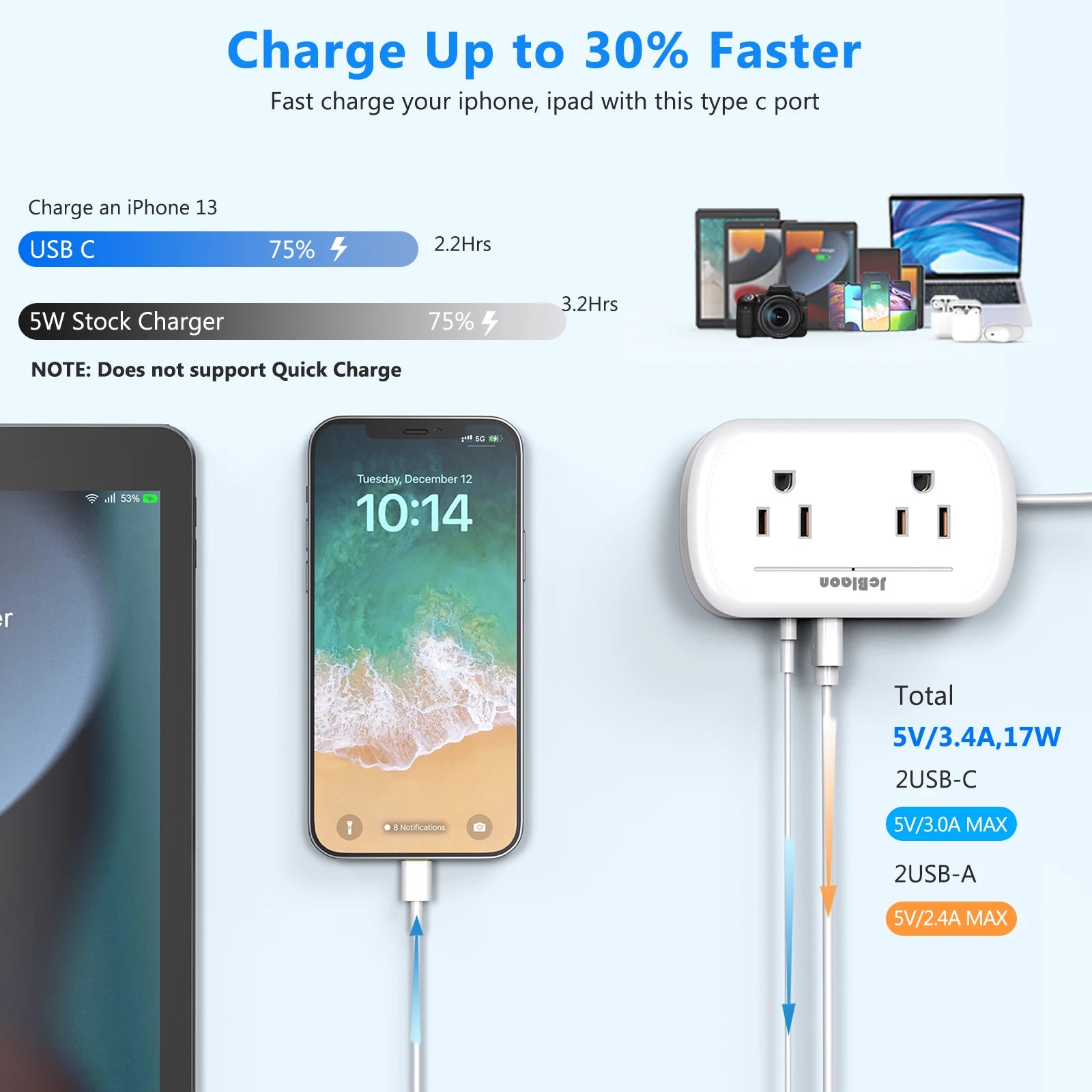 1-8-in-1 Power Strip Multi Tap Universal US Plug with 4 AC Outlets 4 USB Ports(2 Type-C) 3.6FT Extension Cord, Small and Portable