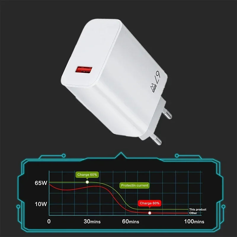 4-67W USB Fast Charging Charger With 6A Type C Cable For Xiaomi 14 Ultra Pro Redmi Note 13 Pro X5 F5 Pro Mobile Phone Wall Adapter