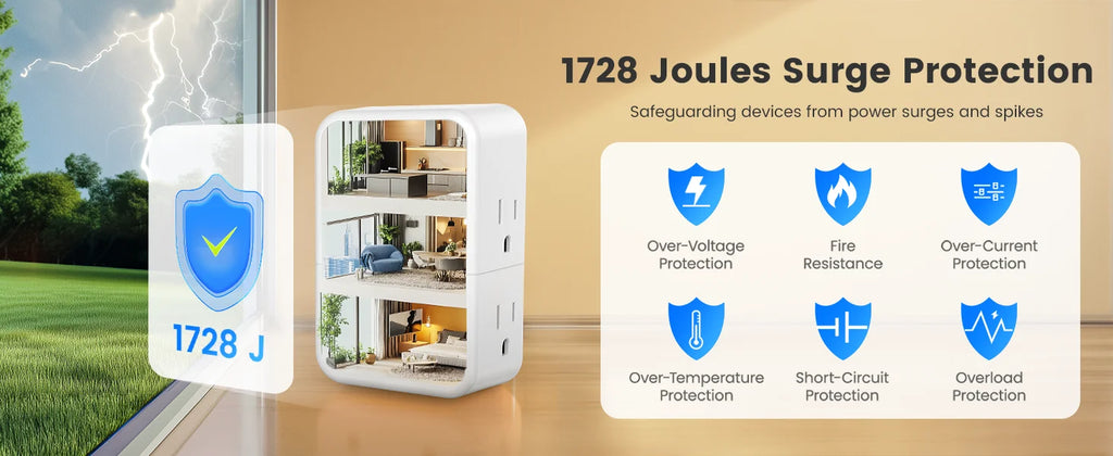 Surge protector with 1728 Joules surge protection rating, featuring icons of safety features.
