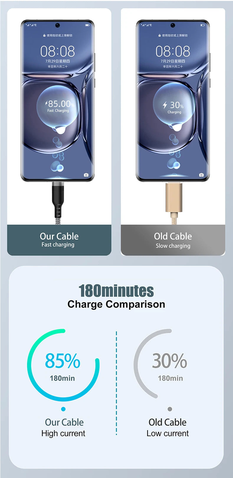4-YUAIJA 3-in-1 Braided Fast Charging & Data Sync Cable – Lightning / Type-C / Micro USB (6A Max)