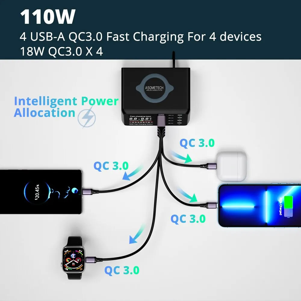 4-ASOMETECH 110W USB Type C Charger Wireless Charing Multi Ports Fast Phone Charger PD QC3.0 Quick Charge For iPhone 14 13 Xiaomi