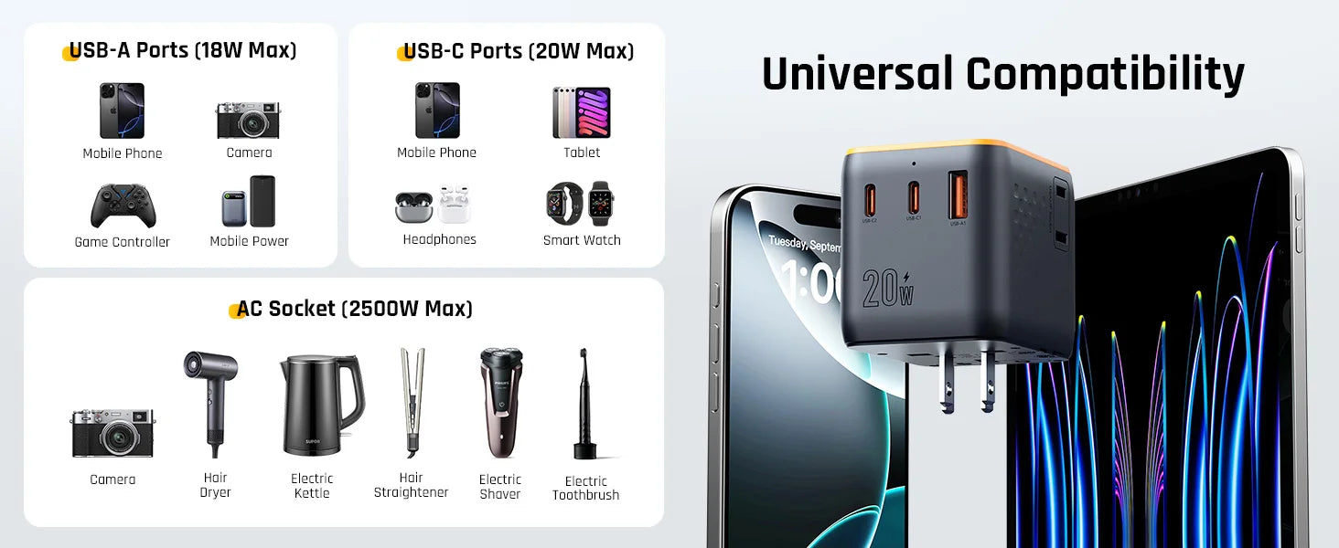 4-VOLTME 20W Travel Adapter Worldwide Power Adapter EU/UK/US/AUS Plug Travel Charging with Built in USB C for iPhone Samsung