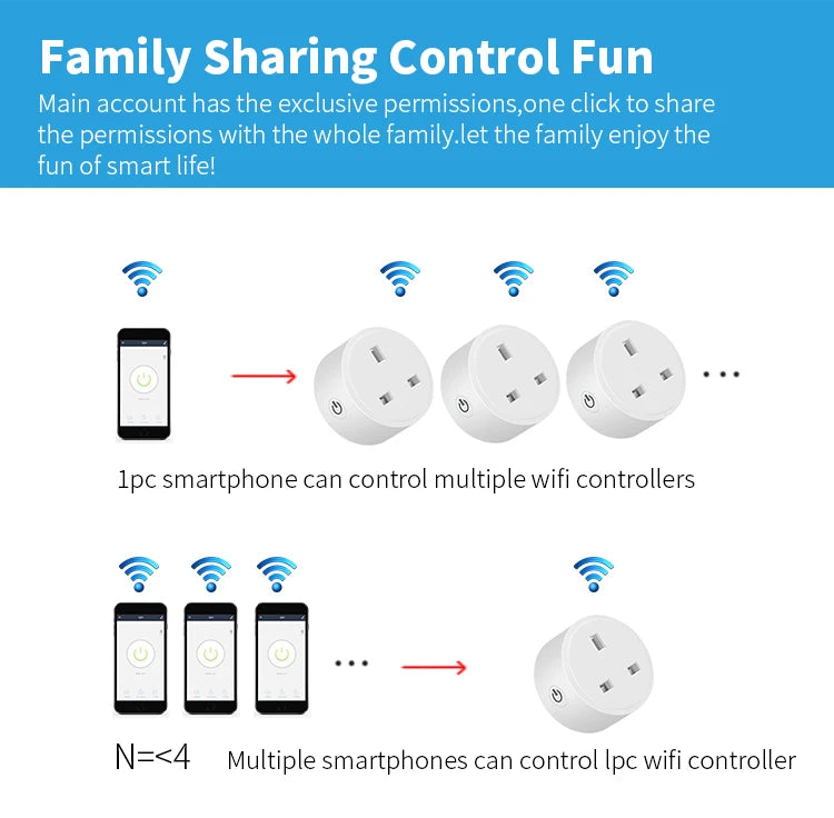 2-20A Tuya Smart Socket WiFi UK Plug 3pin Adapter Home Alexa Voice Control With Energy Monitering Timer Function Power Outlet Set