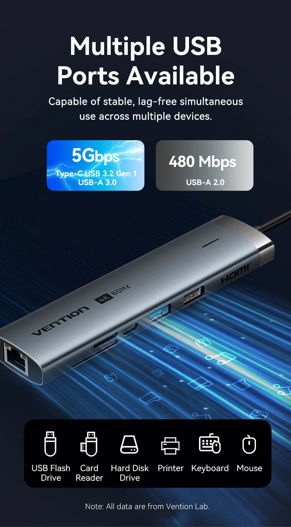 4-Vention 4K60Hz USB C HUB HDMI Adapter Type C to RJ45 Ethernet USB3.0 PD100W SD&TF for Laptop MacBook Pro Docking Station USB HUB