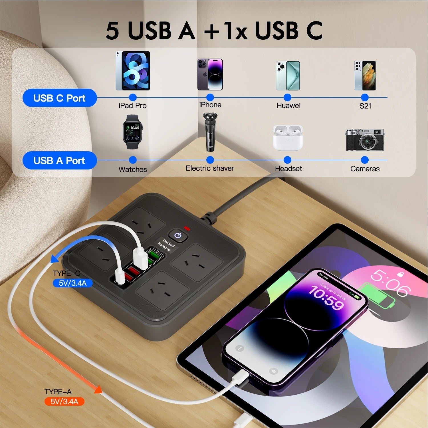 AU Plug Power Board:  AC Outlets,  USB-A,  USB-C, Overload Protection