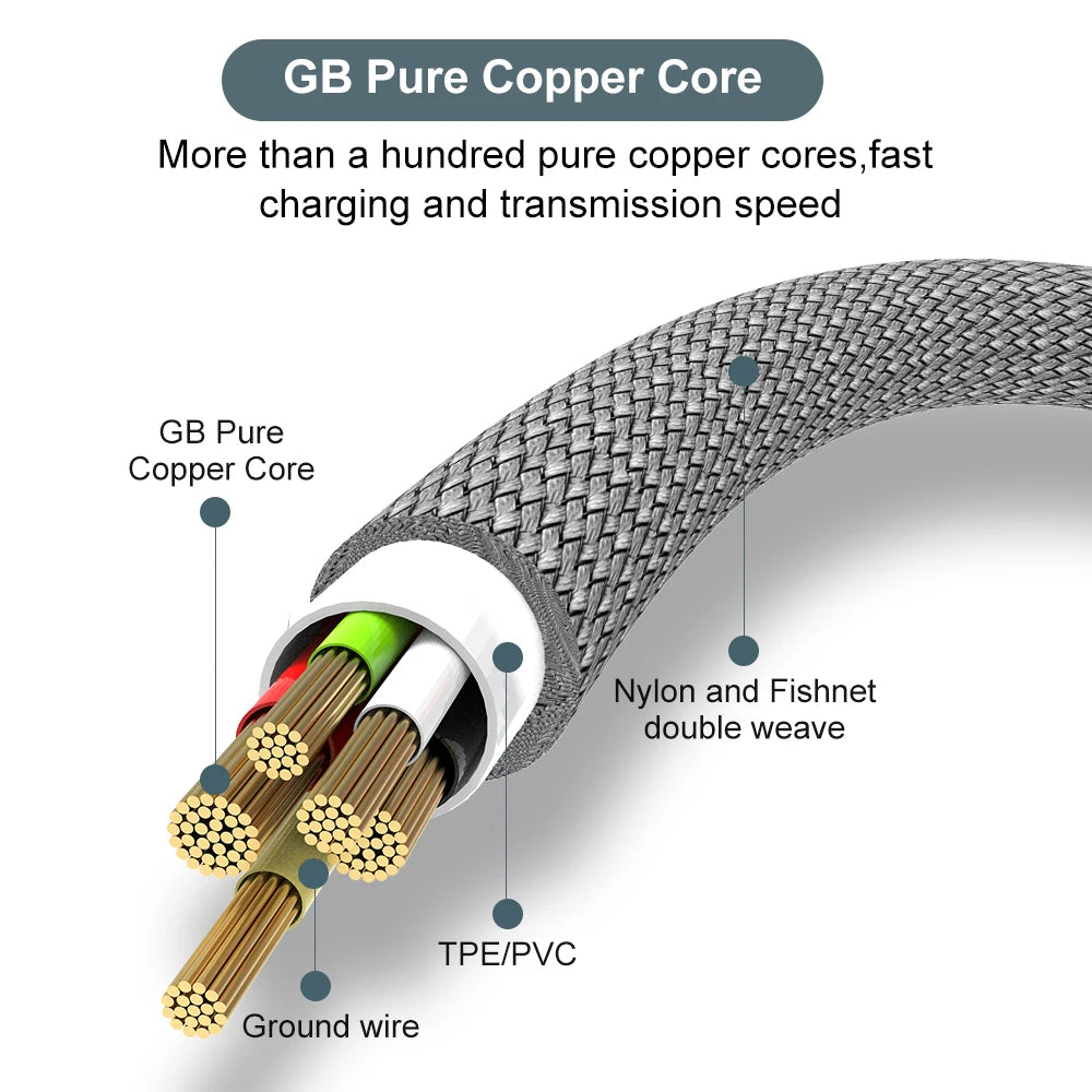 4-YUAIJA 3-in-1 Braided Fast Charging & Data Sync Cable – Lightning / Type-C / Micro USB (6A Max)