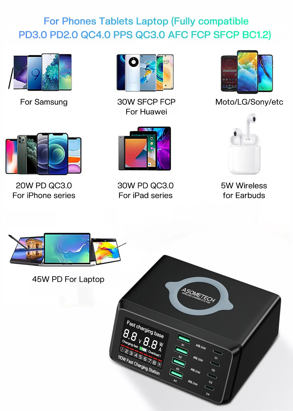 4-ASOMETECH 110W USB Type C Charger Wireless Charing Multi Ports Fast Phone Charger PD QC3.0 Quick Charge For iPhone 14 13 Xiaomi