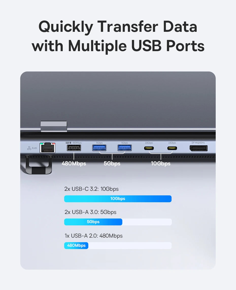 Baseus EH3 12-in-1 USB C Hub HDMI DP 4K 60Hz Triple Display 3.2 for MacBook Laptop PD 100W Type C HUB with Stand Docking Station