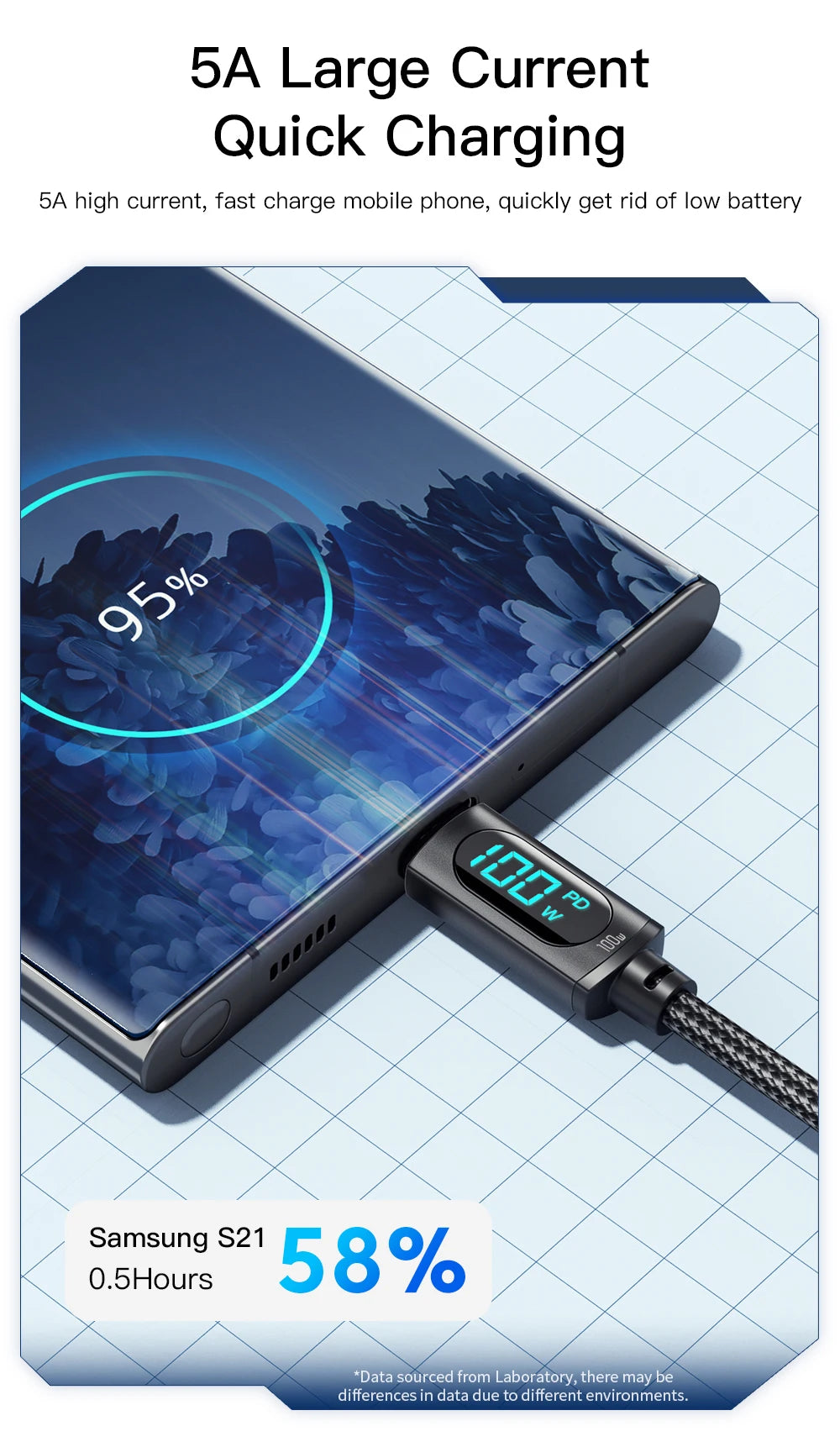 Essager Type C to Type C Cable 100W PD Fast Charging Charger C to C Display Cable For Hua wei for iPhone 16 pro max Macbook iPad