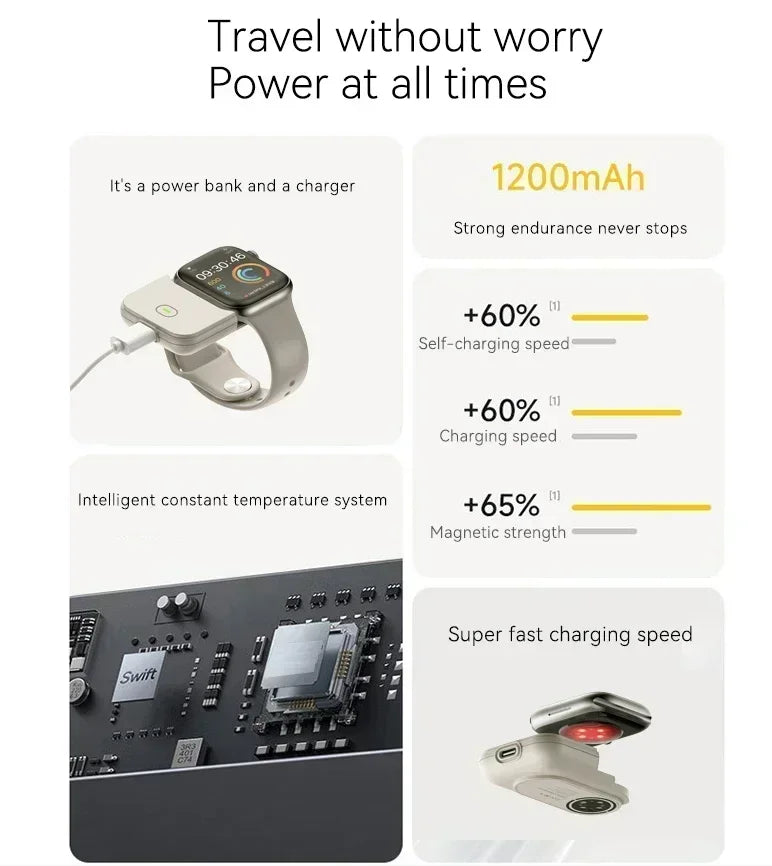 Portable Wireless Charger 1200mAh Spare Battery Powerbank Device For Apple Watch8 7 6 5 4 SE Ultra for iWatch Fast Charging case