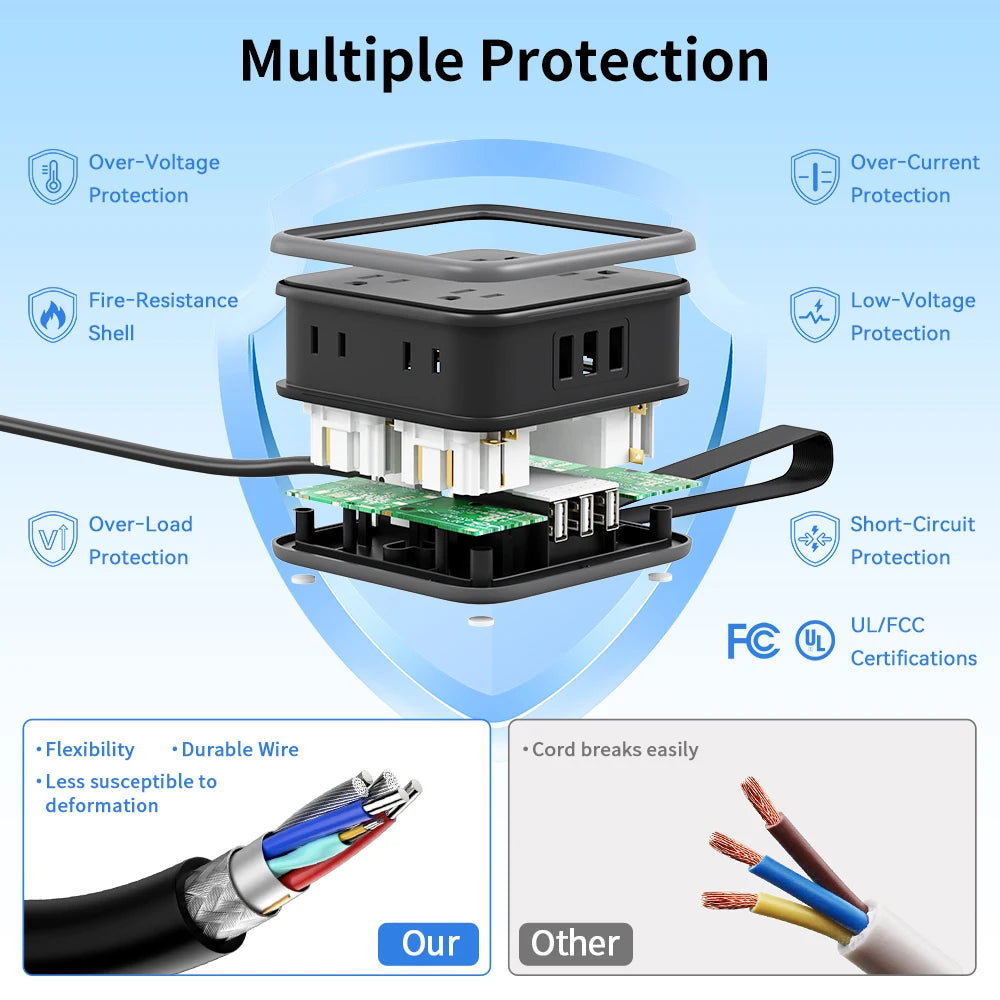 1-8 Outlet Power Strip with 3USB-A Ports 1.5m Extension Power Cord Universal Travel Adapter Network Filter Extension Cable US Plug