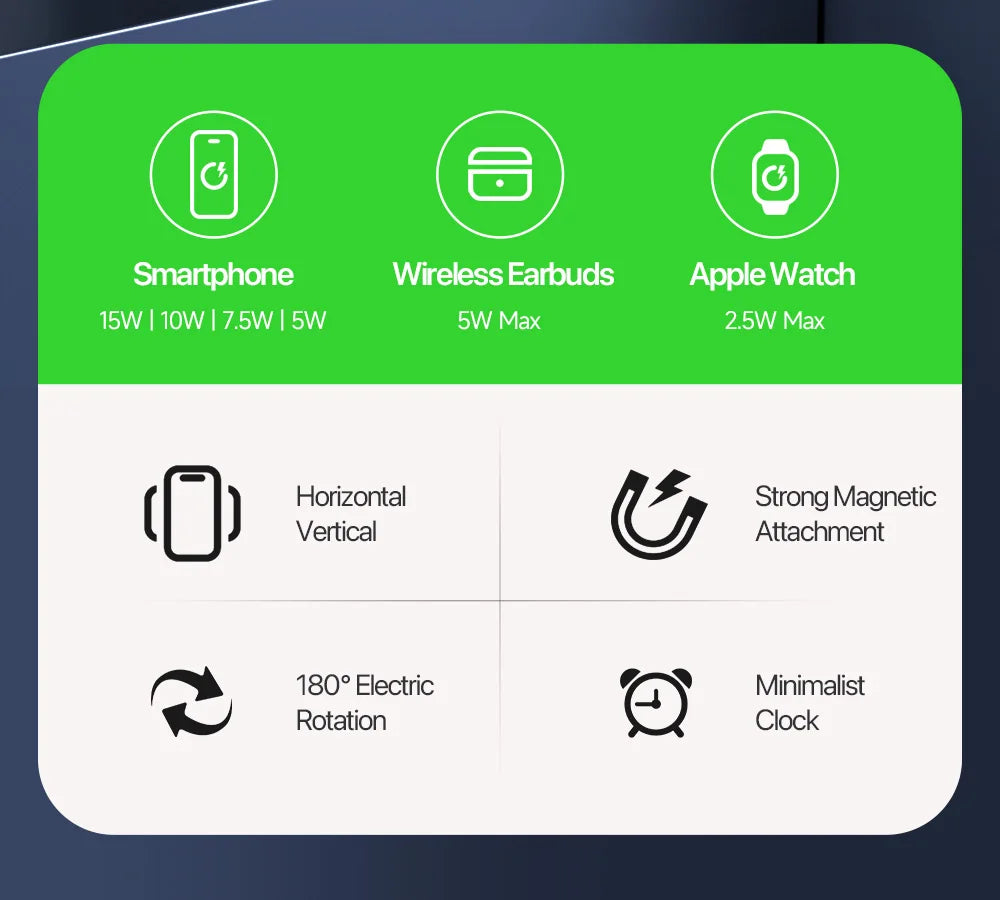 Magnetic 4 in 1 Auto Rotation Wireless Charger with Clock for Iphone 12-16 Series(15W), Apple Watch(2.5W) and Airpods (5W)
