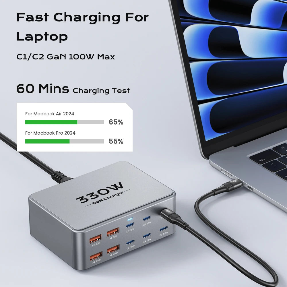 1-330W USB C GaN Charger 100W PD3.0 PPS QC3.0 Multiport Fast Charging Station For Laptop iPhone 15 16 Samsung Macbook Pro Tablet
