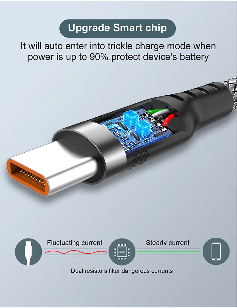 4-YUAIJA 3-in-1 Braided Fast Charging & Data Sync Cable – Lightning / Type-C / Micro USB (6A Max)
