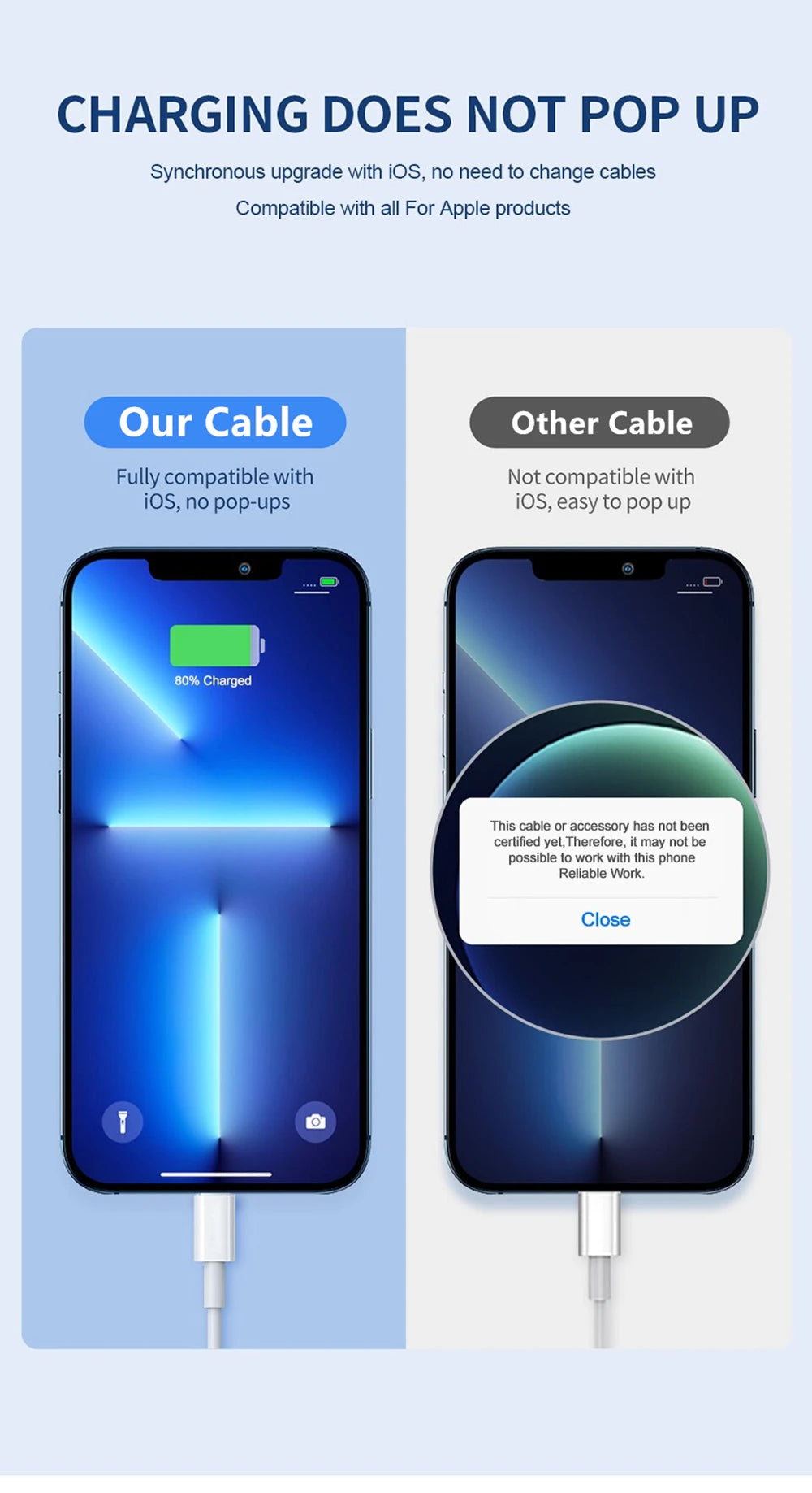 4-35W USB-C to USB-A Fast Charging Cable – PD Rapid Charger for iPhone & Android (Multiple Lengths)