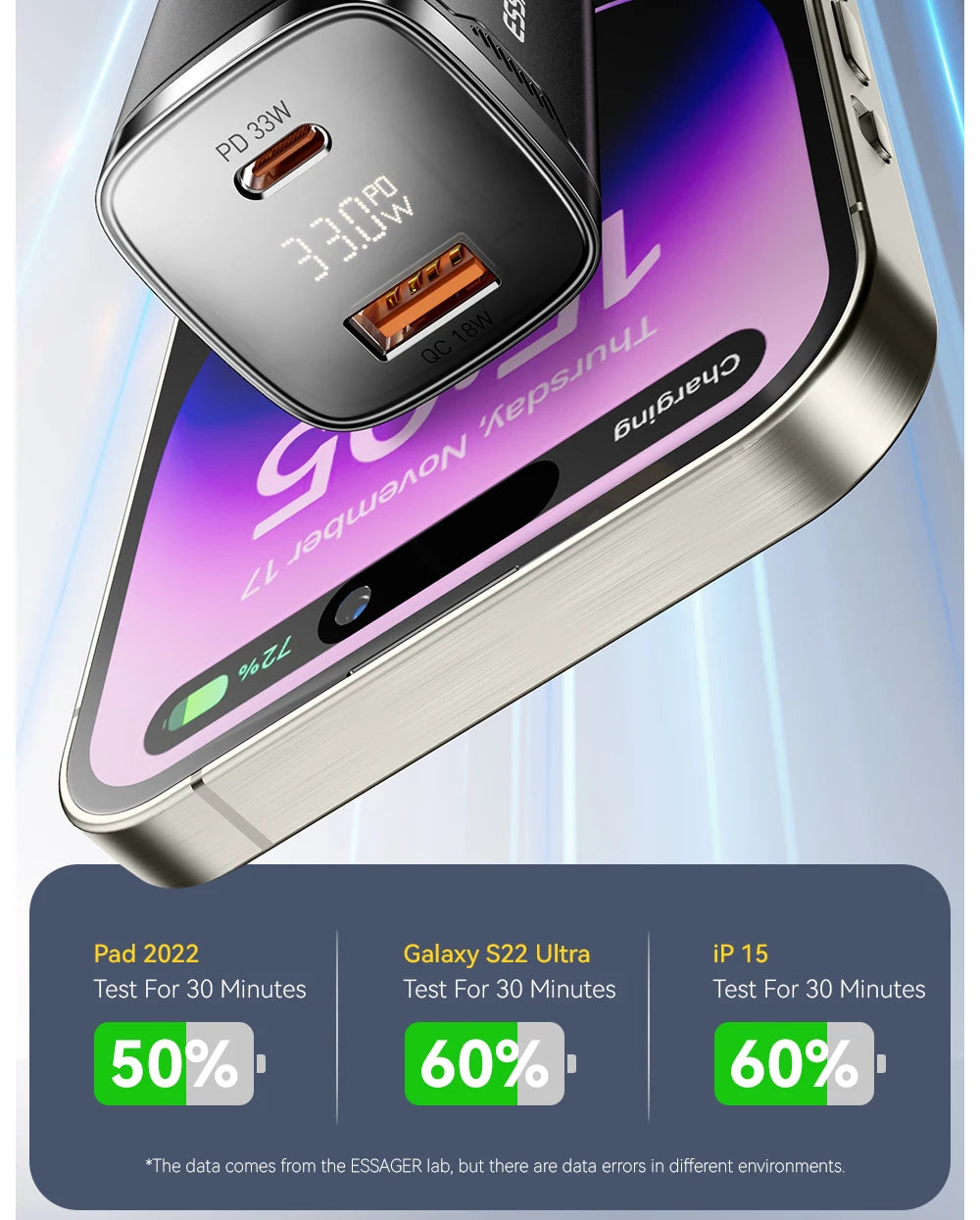 Essager 33W GaN USB Type C Charger Digital Display PD Fast Charging For  iPhone 16 15 14 Pro Max iPad Mini 6 Xiaomi Samsung S22